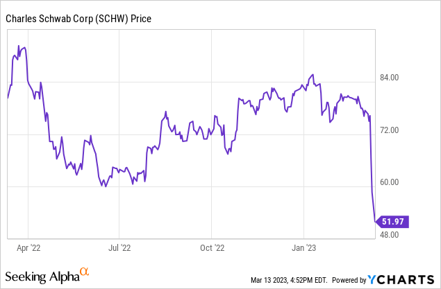 stocks charles schwab