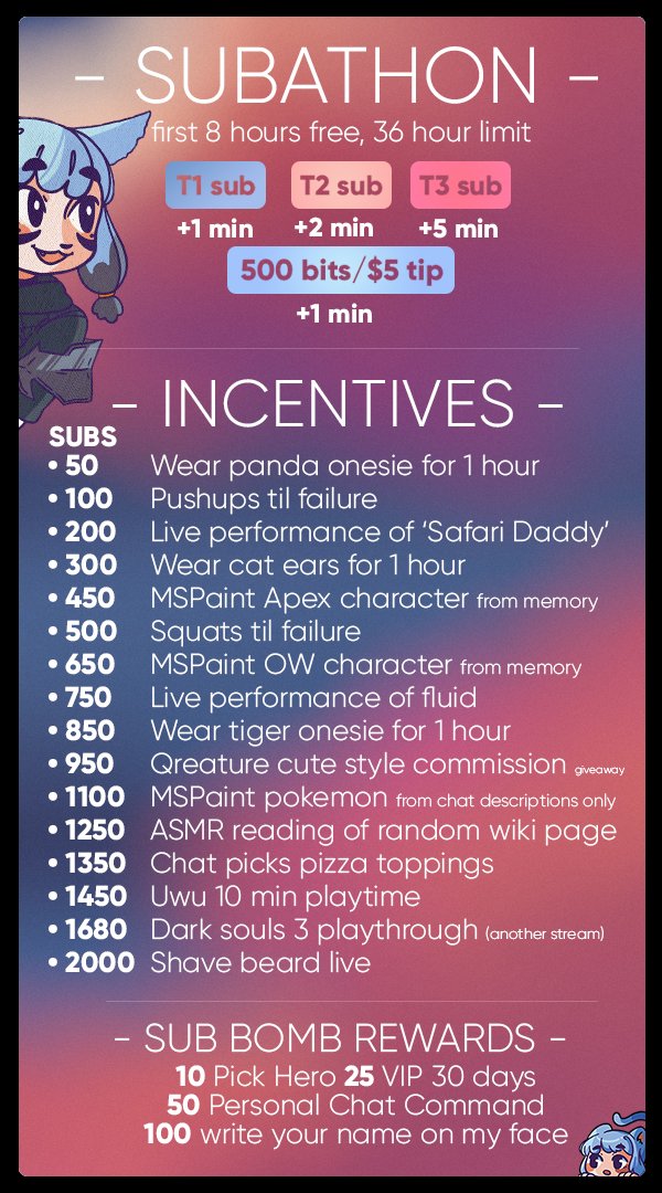 subathon incentives