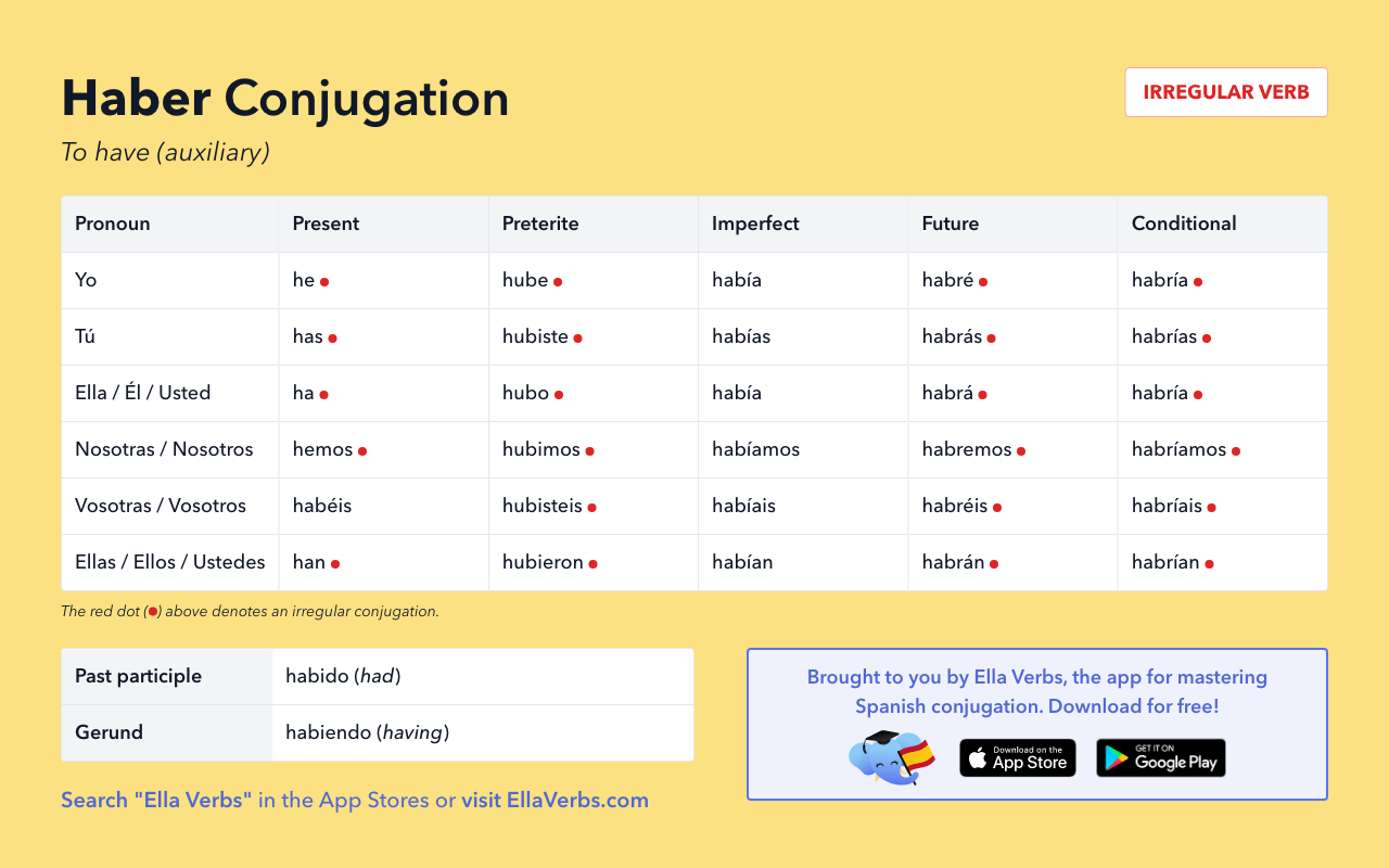 subjunctive of haber