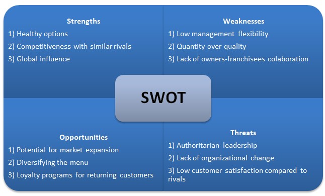 subway swot analysis 2019