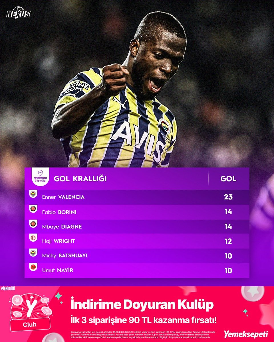 süper lig gol krallığı 22 23