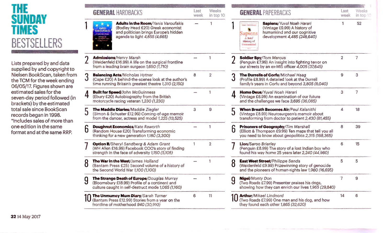 sunday times best sellers