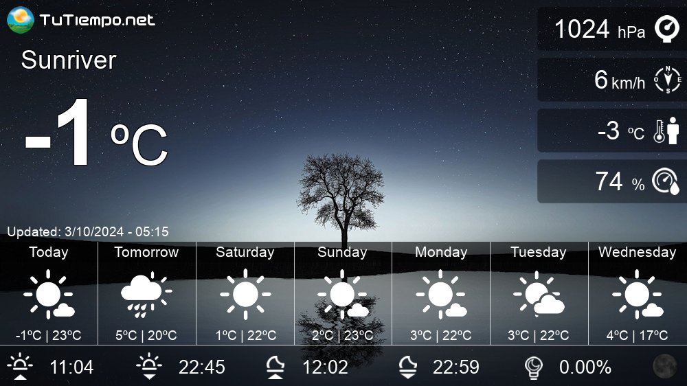 sunriver weather 10 day