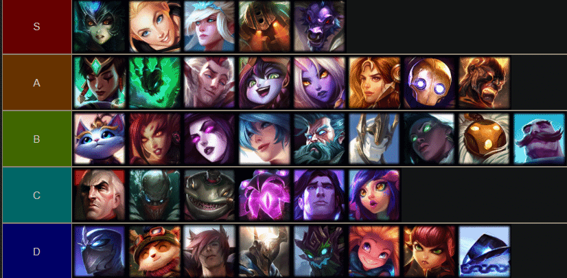 support tier list lol