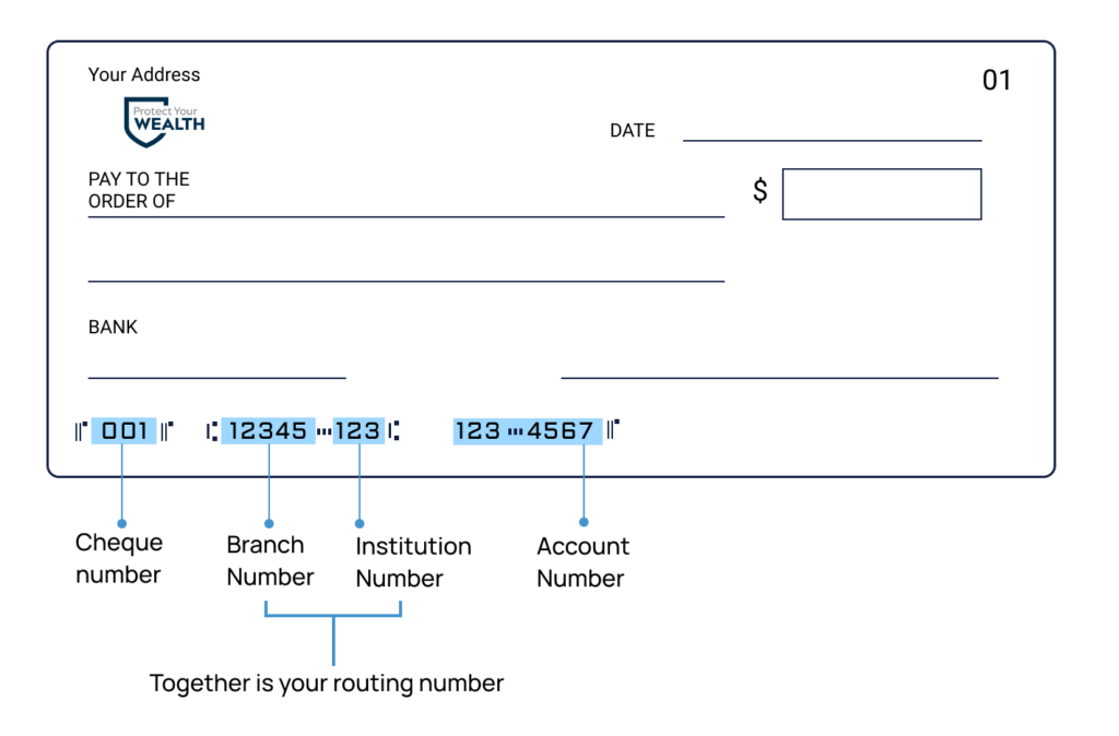 swift code for td bank canada