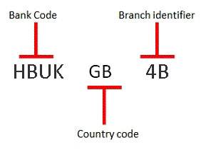 swift code hsbc london uk