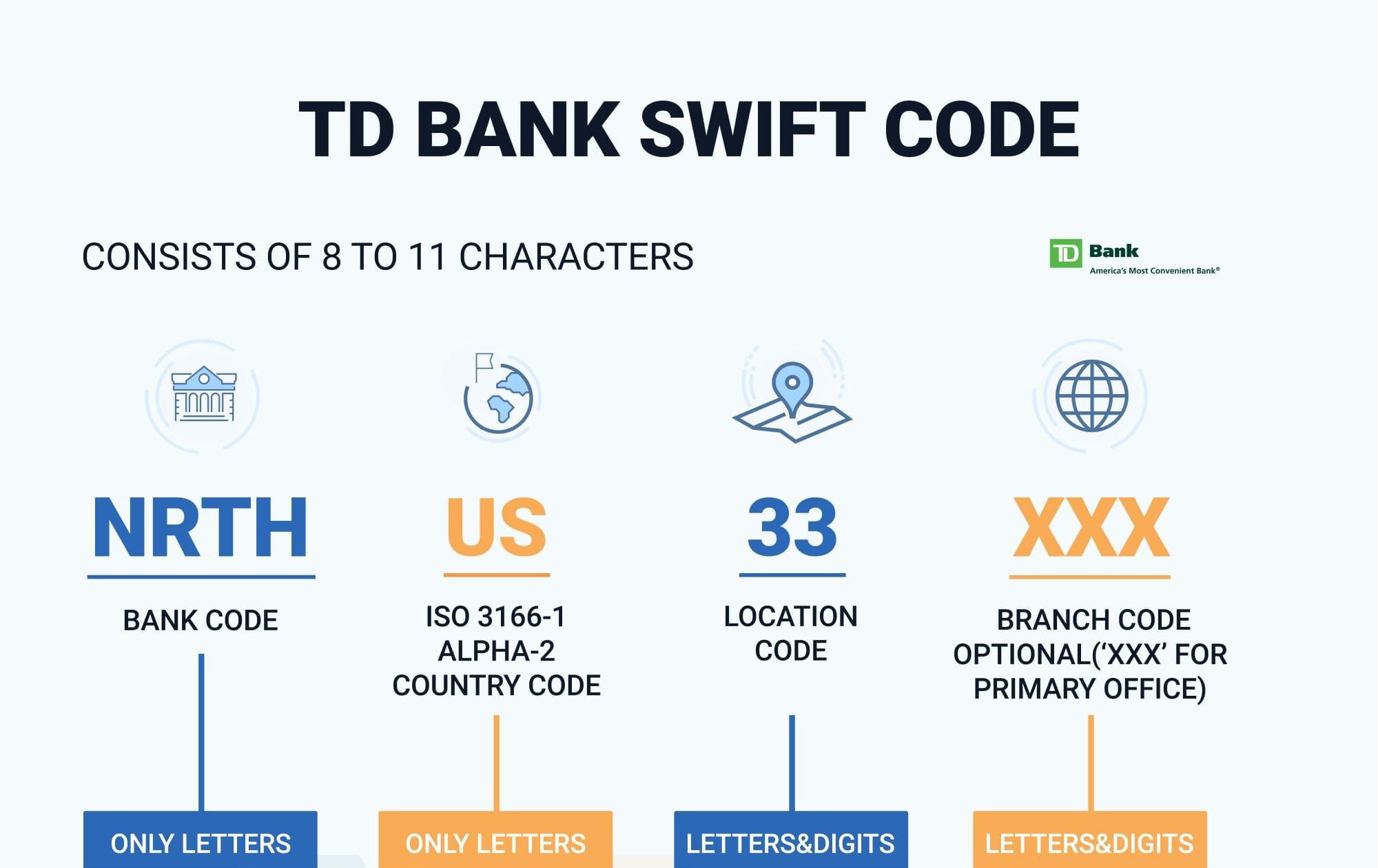 swift number for td bank