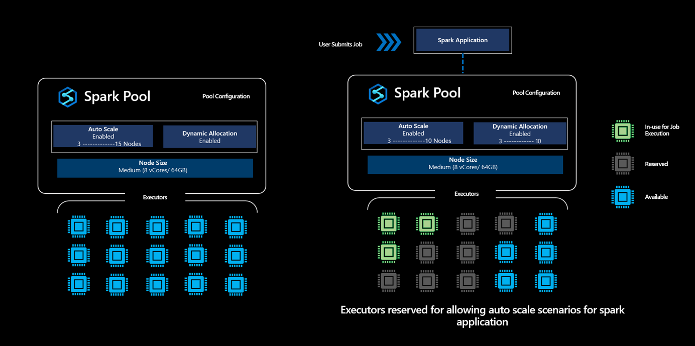 synapse executor