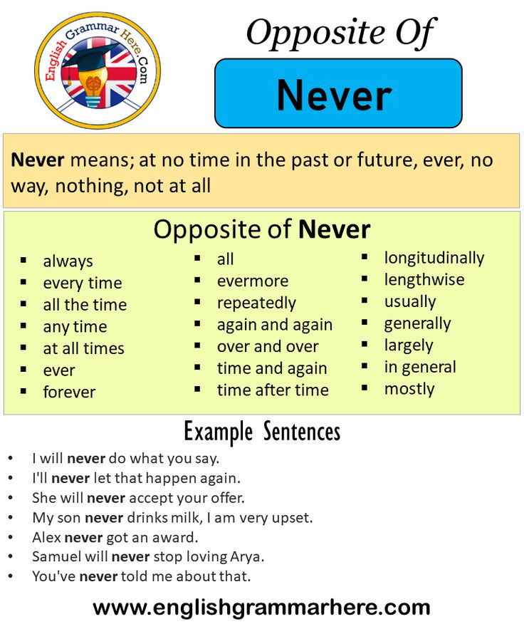 synonym of never