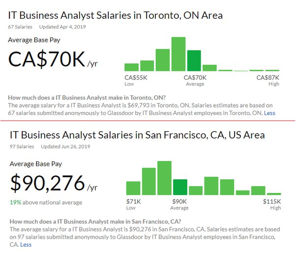 system analyst wage