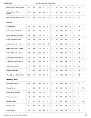 taco bell nutrition facts