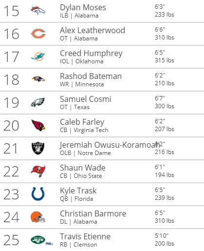 tankathon