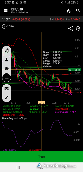 td ameritrade fx