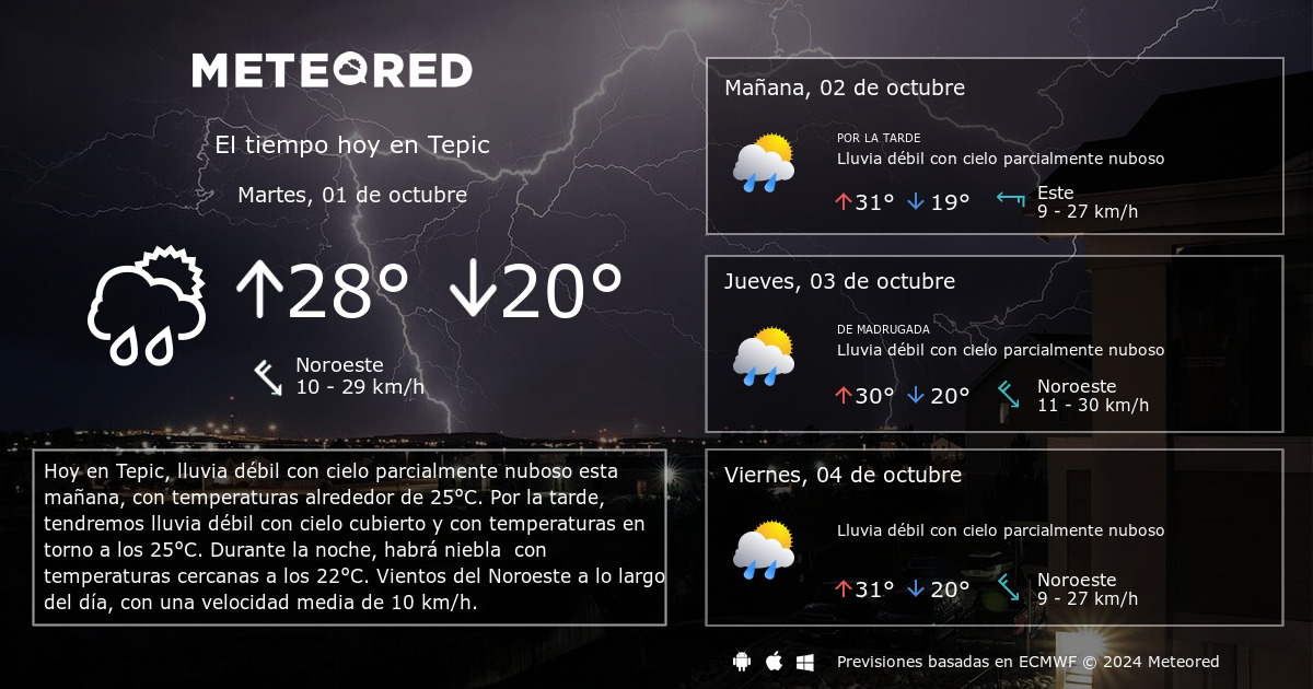 temperatura actual tepic