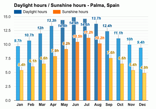 temperature in majorca in november