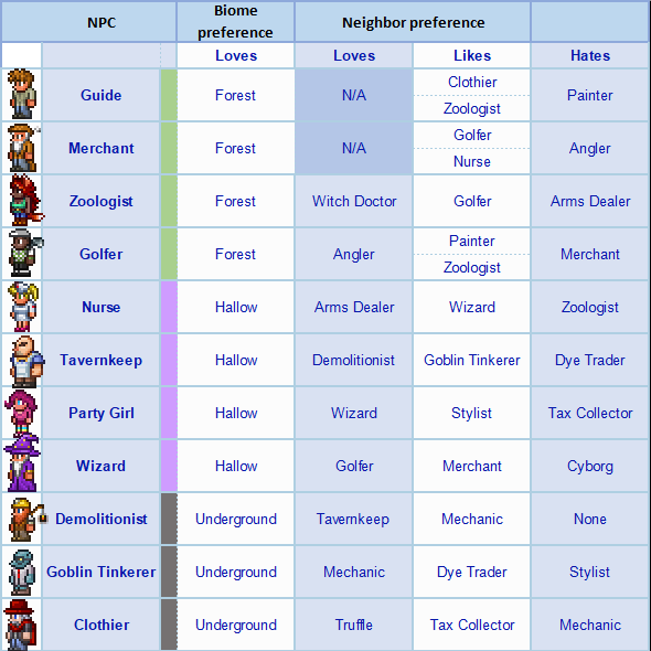 terraria npc happiness guide