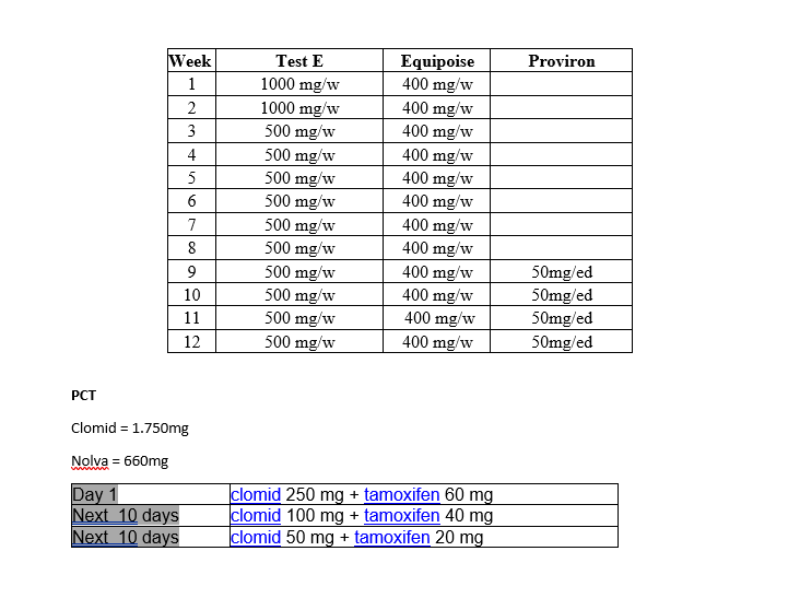 test eq cycle