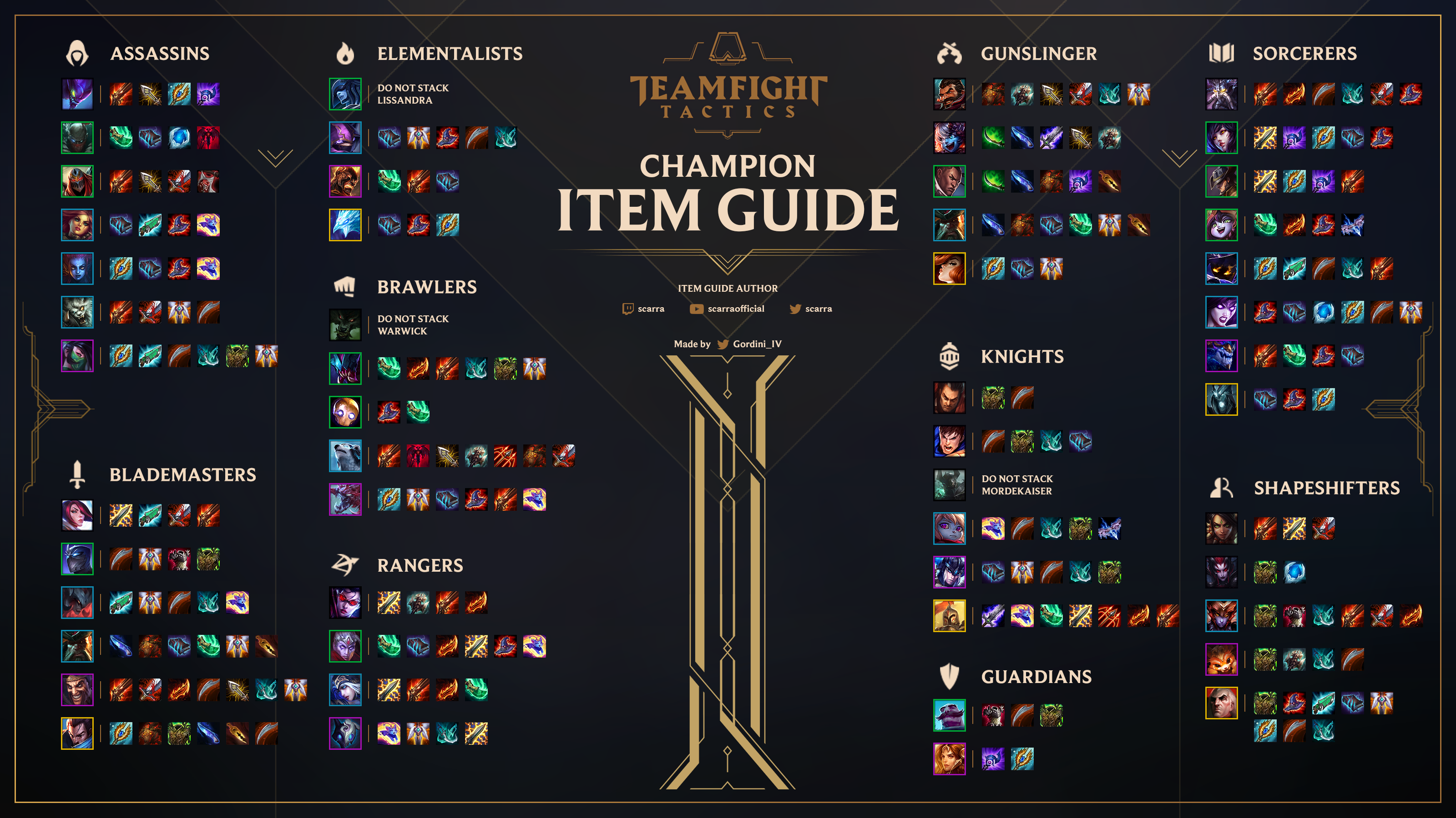 tft guide items champions