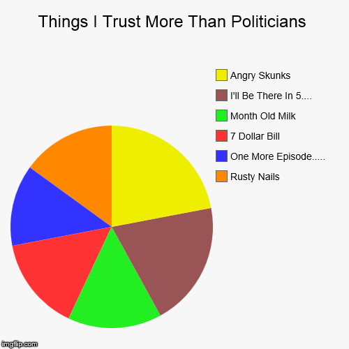 things i trust more than meme generator