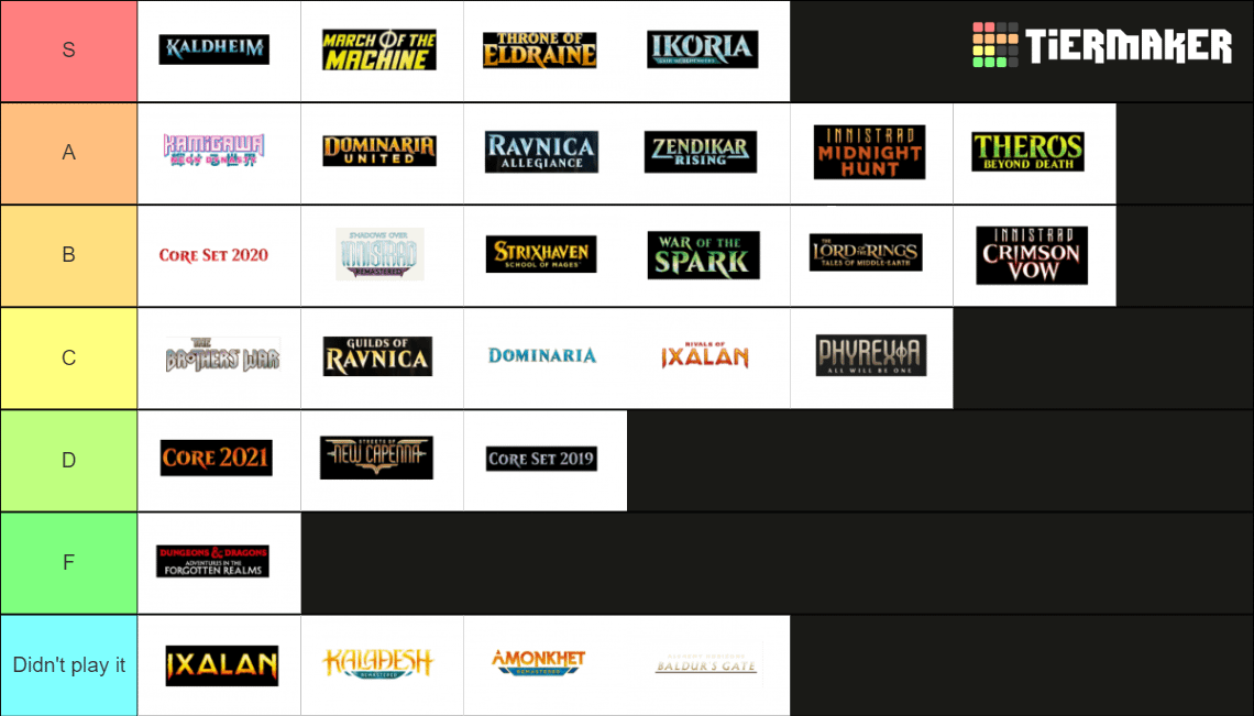 throne of eldraine draft tier list