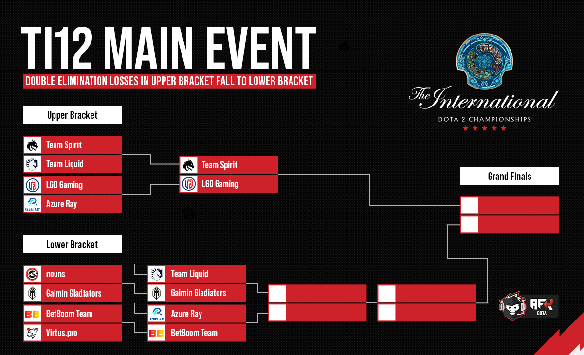 ti12 schedule