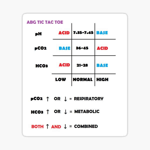 tic tac toe blood gases