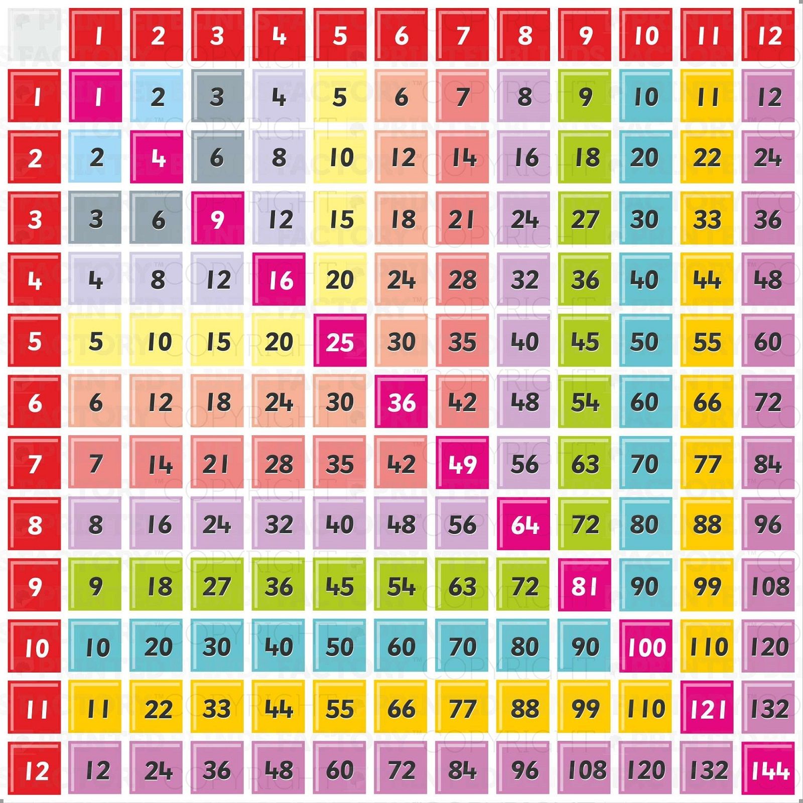 times table number square printable