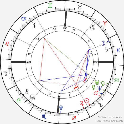 timothee chalamet birth chart