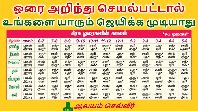 today kuligai neram in tamil