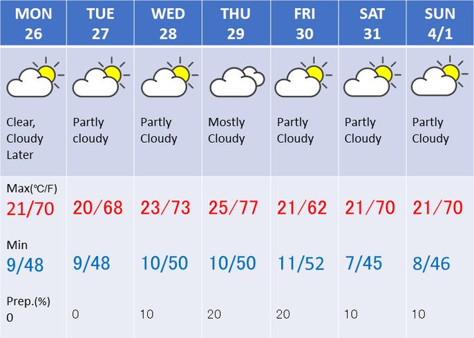 tokyo weather tomorrow