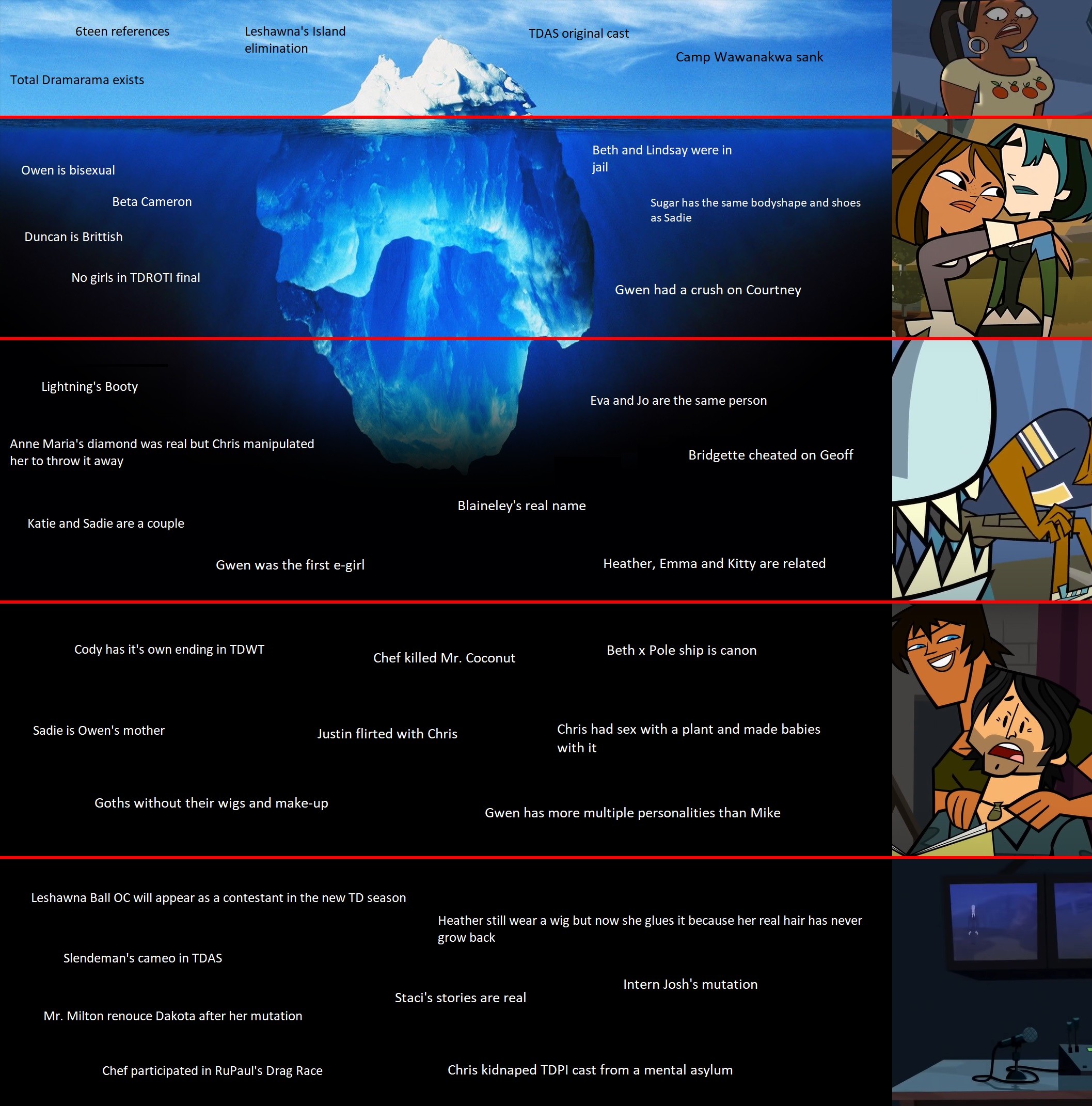 total drama iceberg