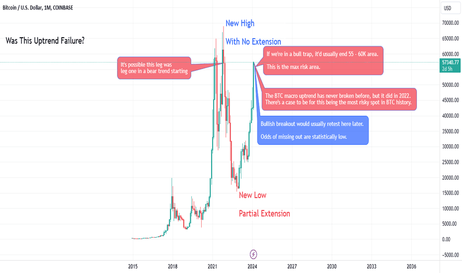 tradingview btcusd