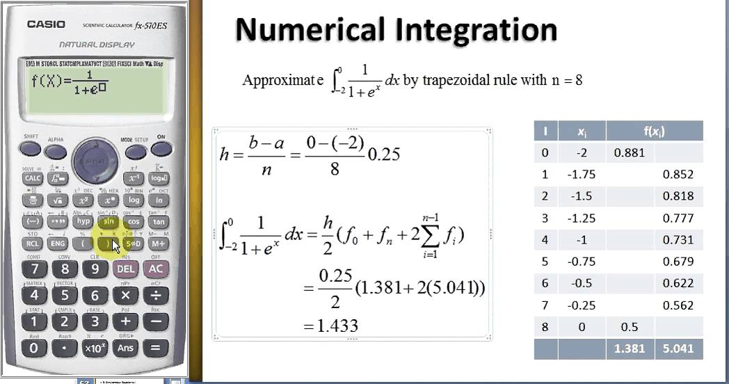 trapezoidal integral calculator