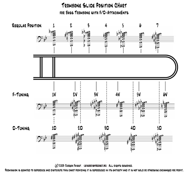 trombone slide position chart