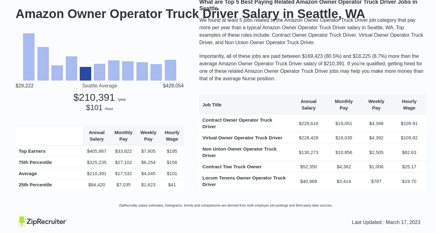 truck driver salary washington