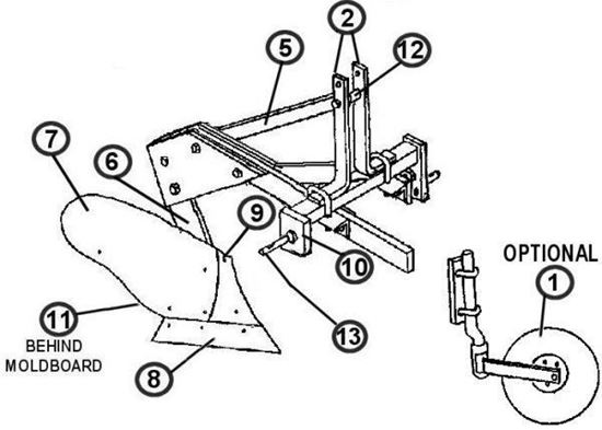 turning plow points