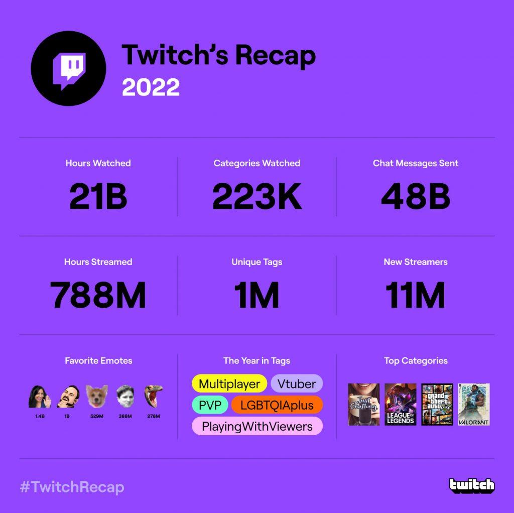 twitch wrapped