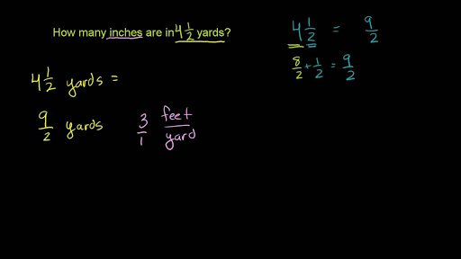 two yards equals how many inches