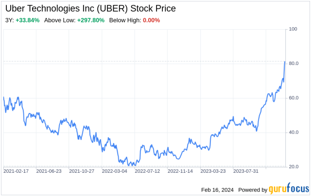 uber stock price yahoo