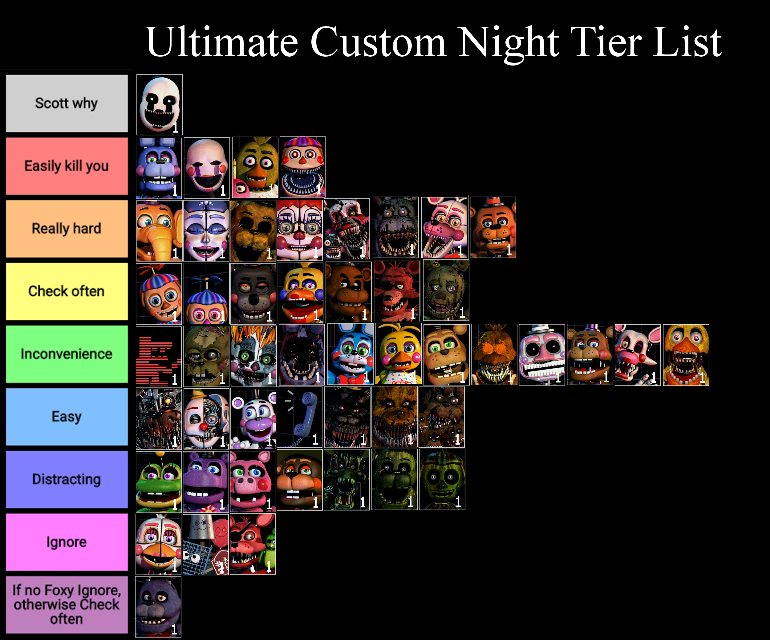 ucn meaning