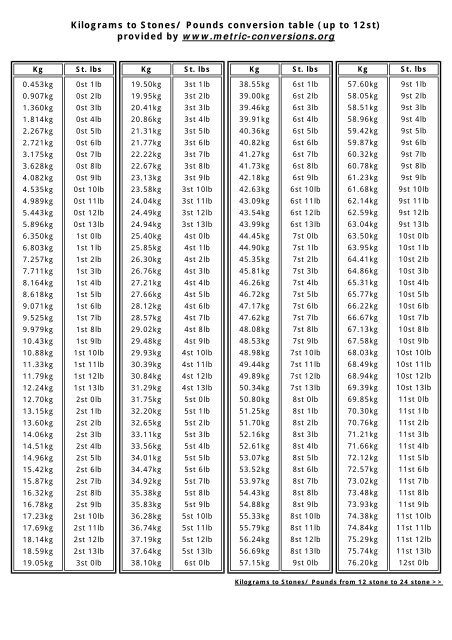 uk stone to us pounds