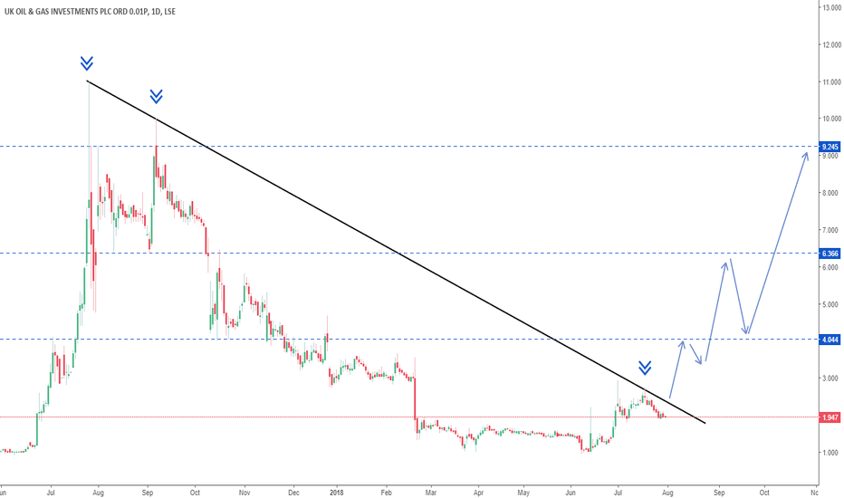 ukog lse