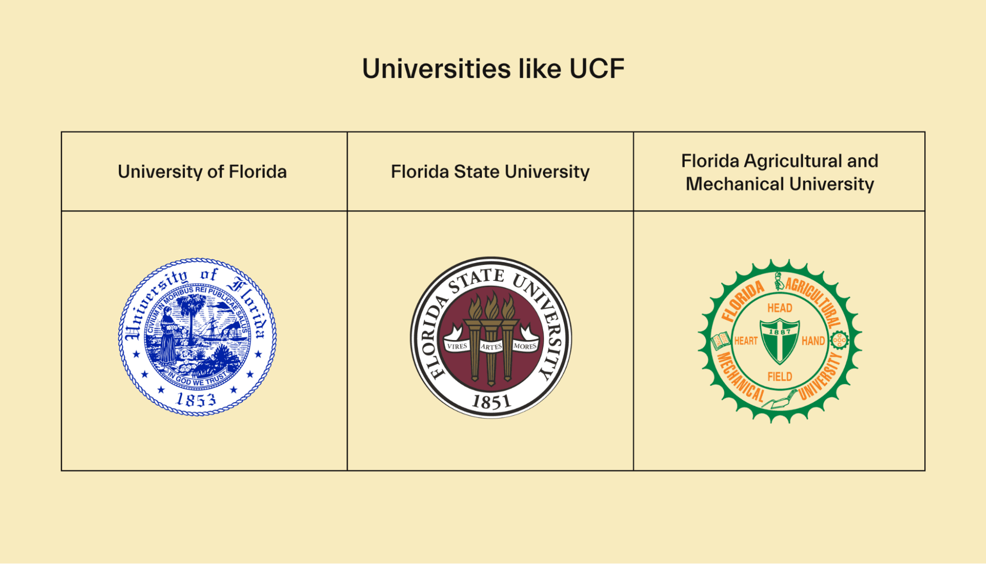 university of central florida merit scholarships