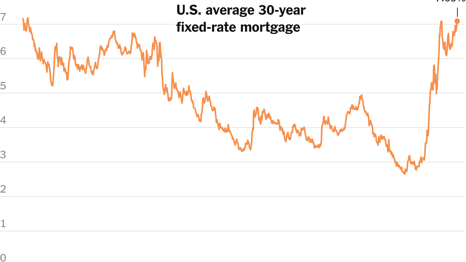 us bank mortgage rates