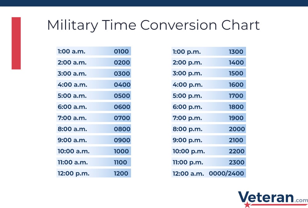 us eastern time converter