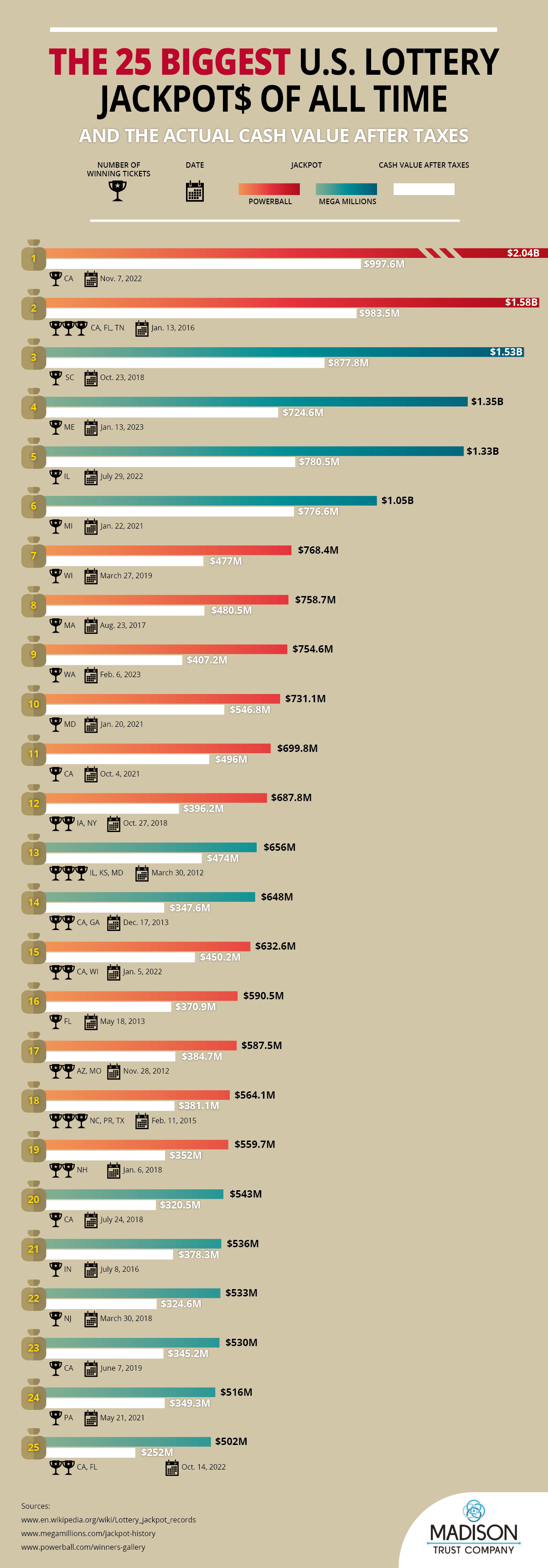 us lottery winning numbers