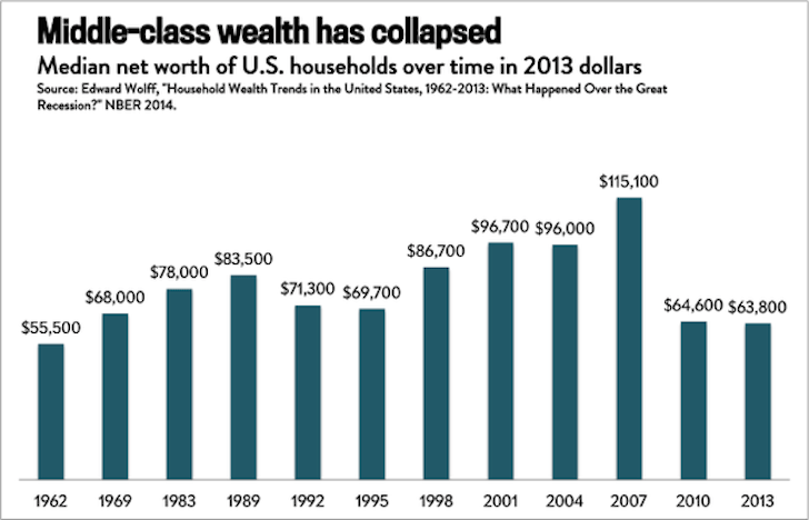 usa net worth