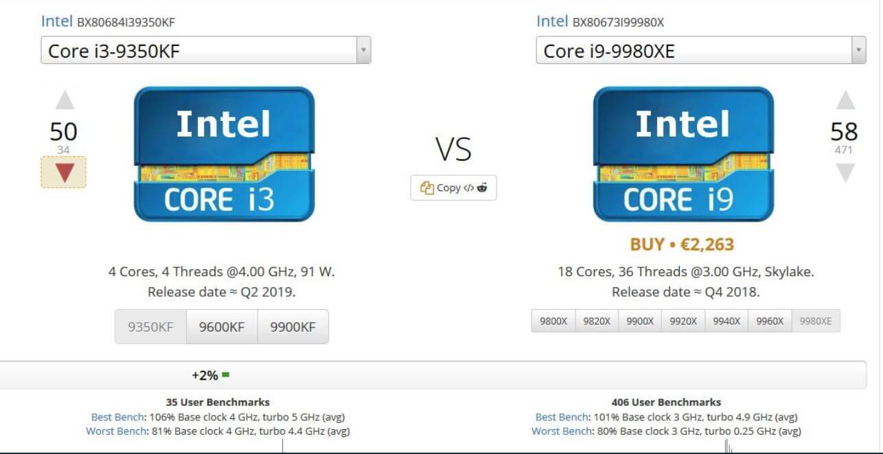 userbenchmark results