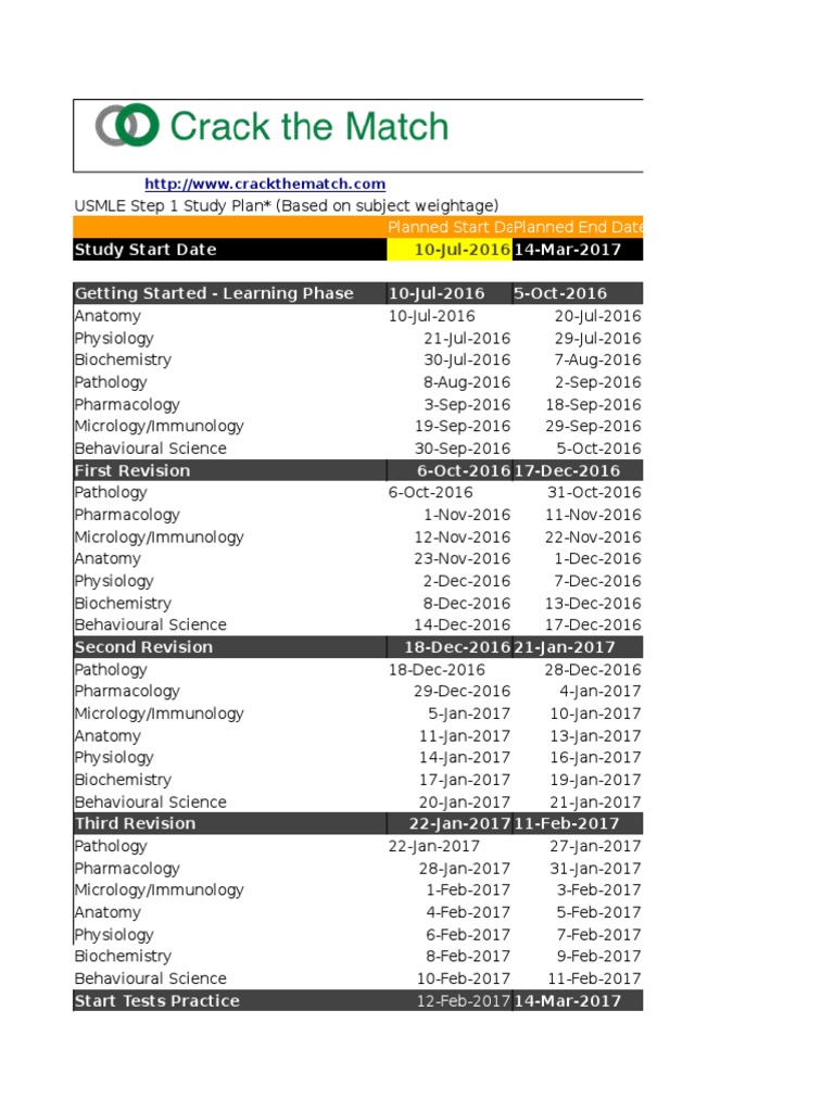 usmle step 1 subjects distribution