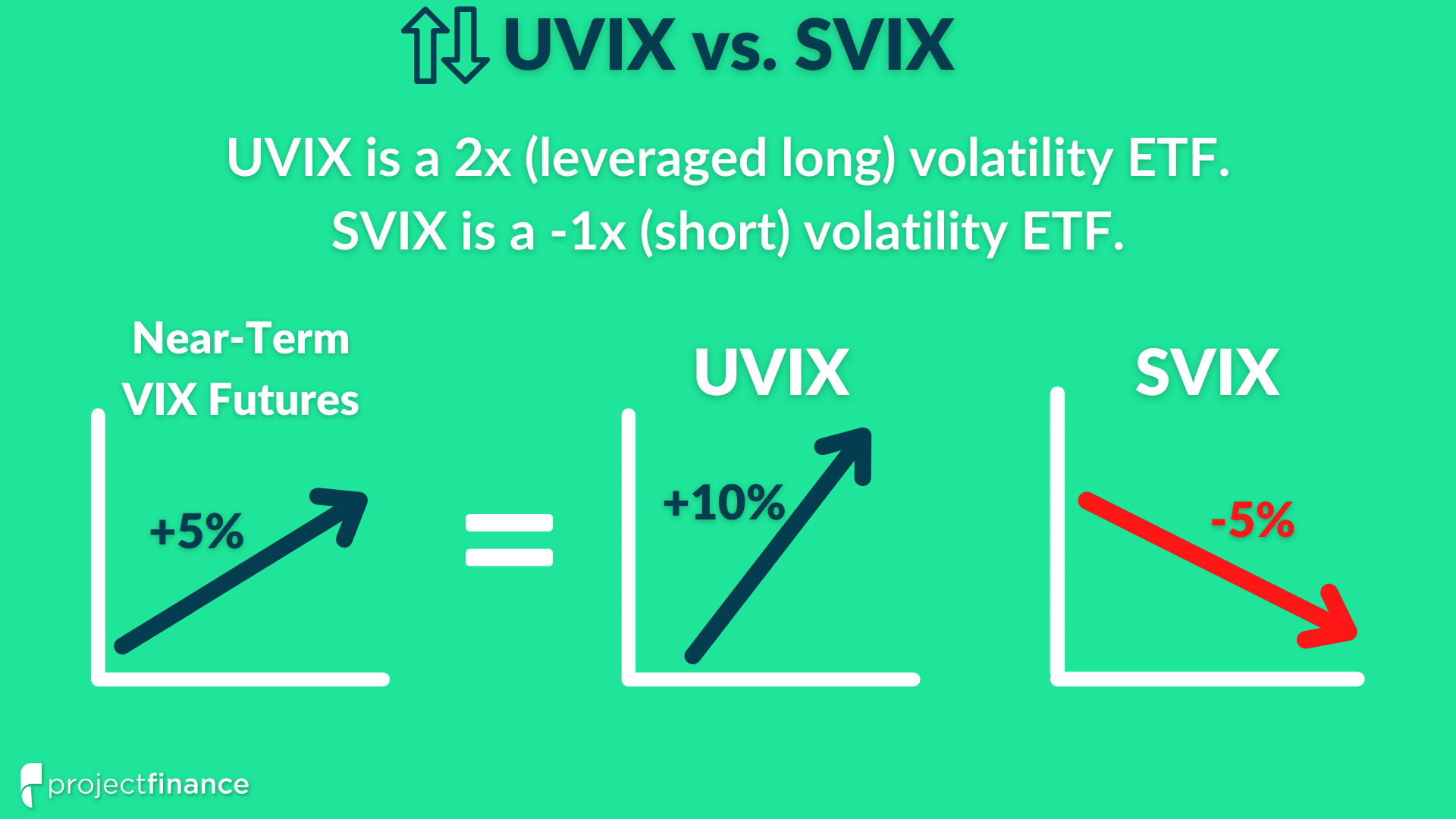uvix stock